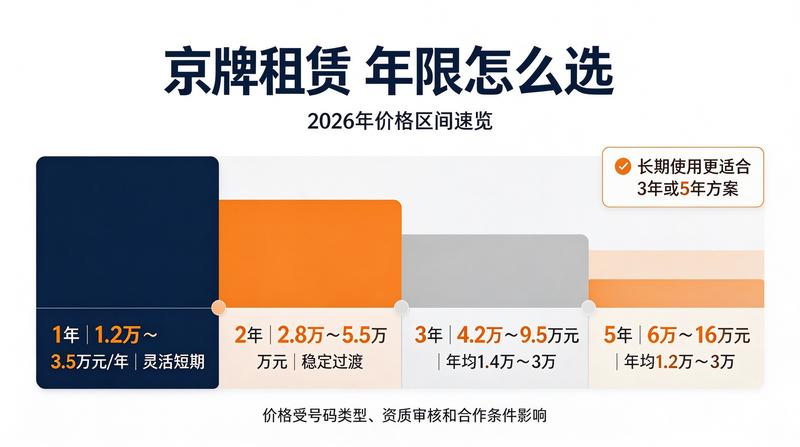 车牌指标转让